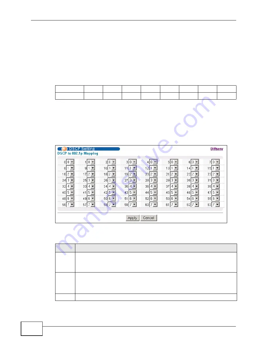 ZyXEL Communications GS2200-24 Series Скачать руководство пользователя страница 260