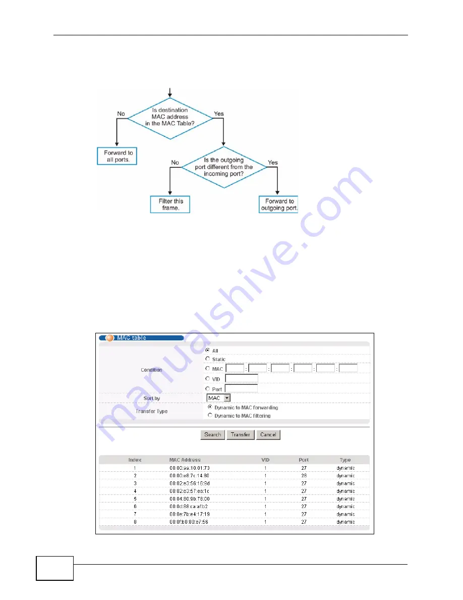 ZyXEL Communications GS2200-24 Series Скачать руководство пользователя страница 316