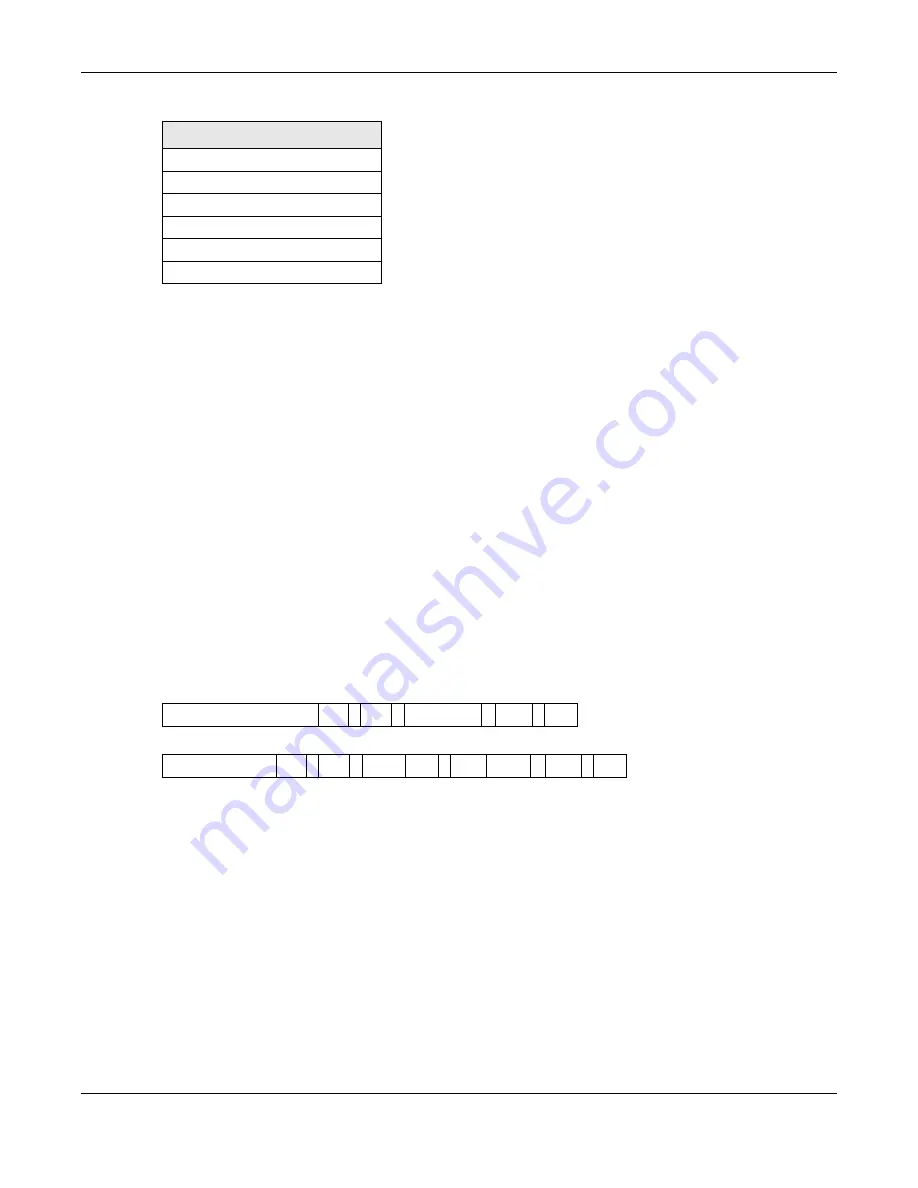 ZyXEL Communications GS2210-24 Скачать руководство пользователя страница 424