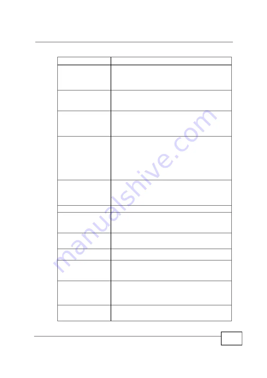 ZyXEL Communications MAX208M2W SERIES User Manual Download Page 195