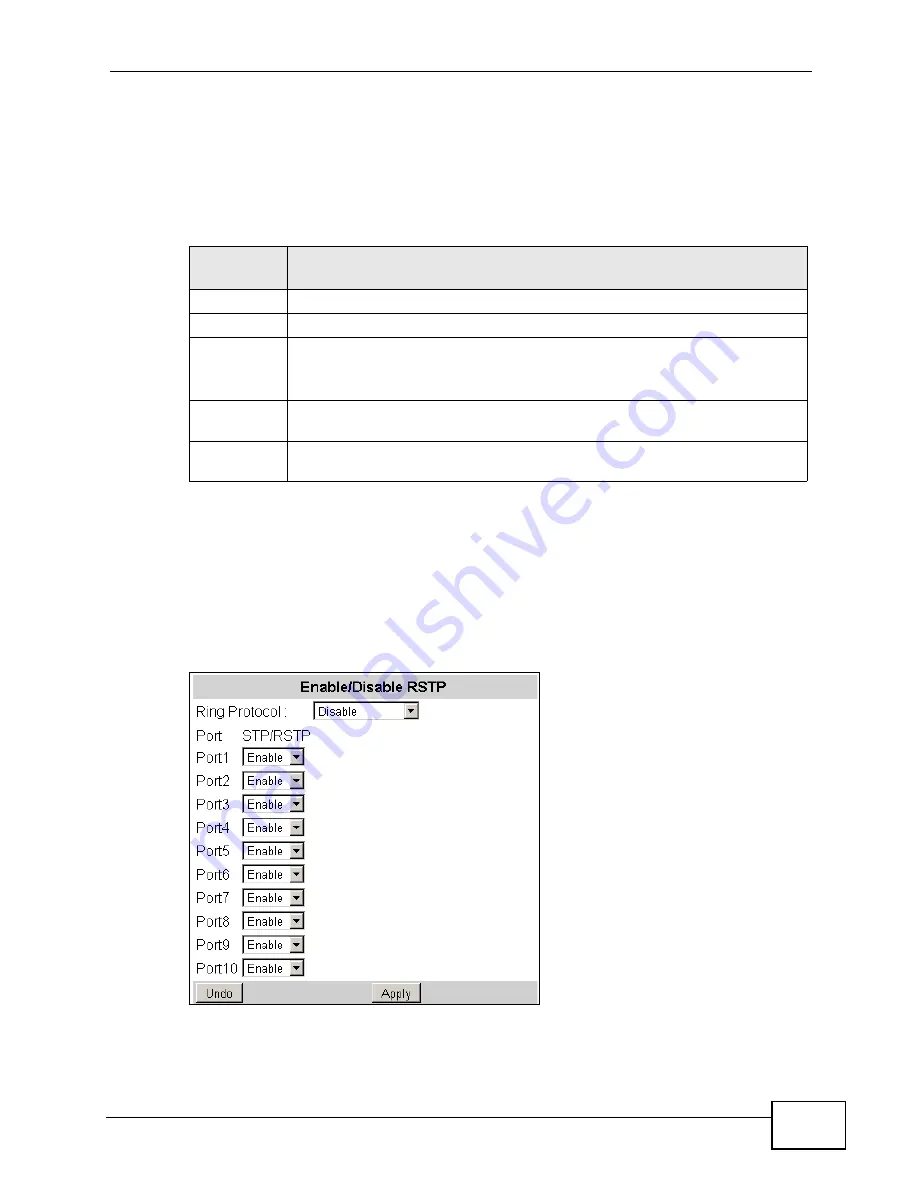 ZyXEL Communications MES-2110 User Manual Download Page 77