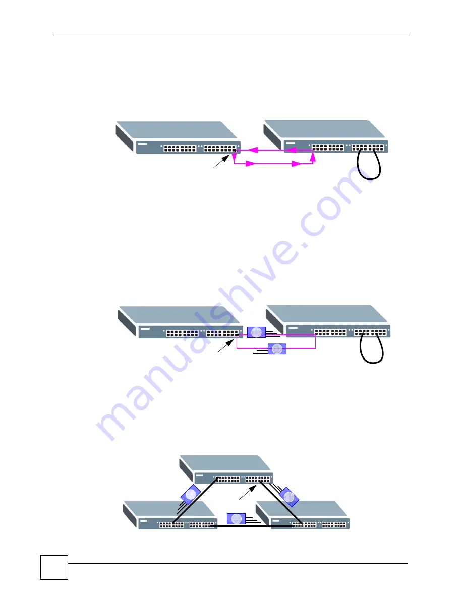 ZyXEL Communications MGS-3712 User Manual Download Page 206