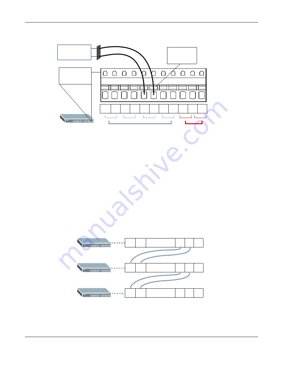 ZyXEL Communications MGS3520 Series User Manual Download Page 32