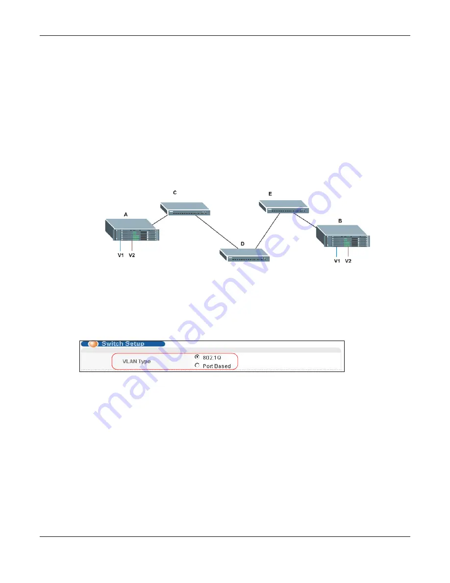 ZyXEL Communications MGS3520 Series Скачать руководство пользователя страница 102