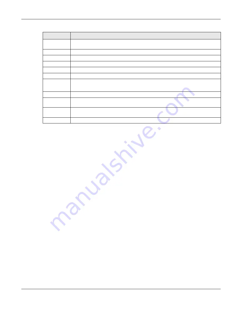 ZyXEL Communications MGS3520 Series User Manual Download Page 242