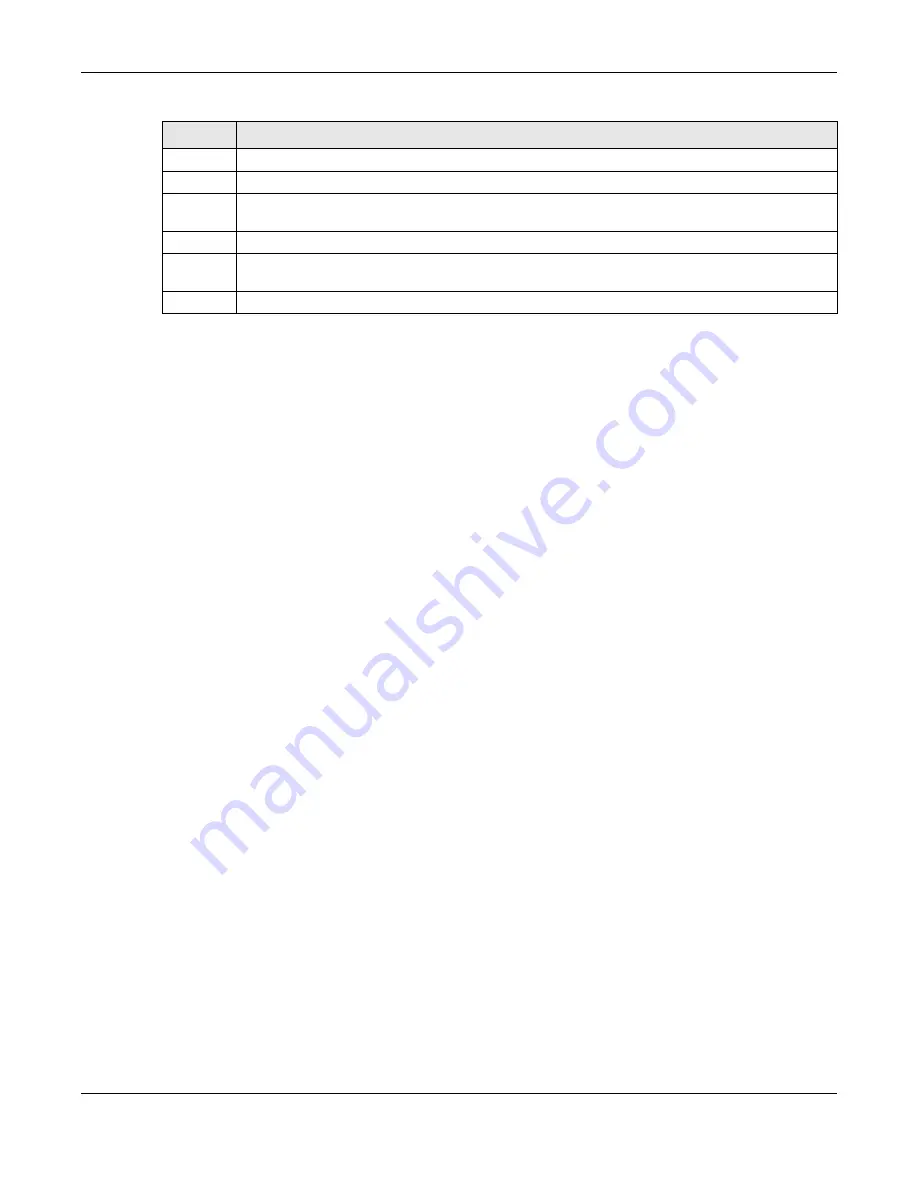 ZyXEL Communications MGS3520 Series User Manual Download Page 270