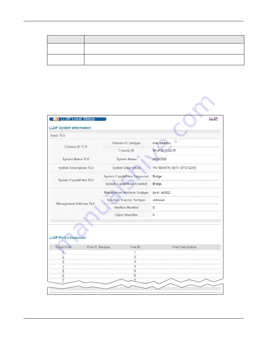 ZyXEL Communications MGS3520 Series Скачать руководство пользователя страница 292