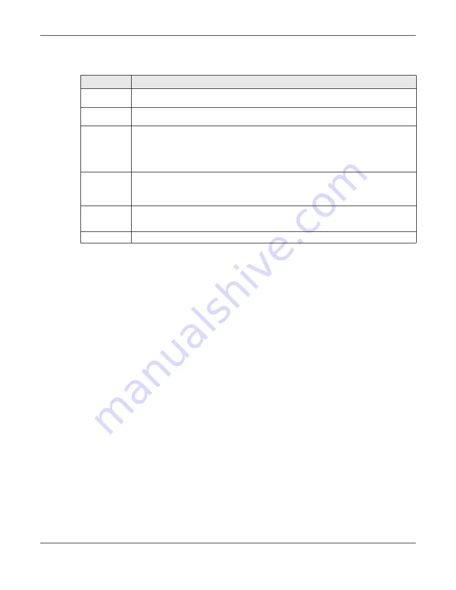 ZyXEL Communications MGS3520 Series User Manual Download Page 371