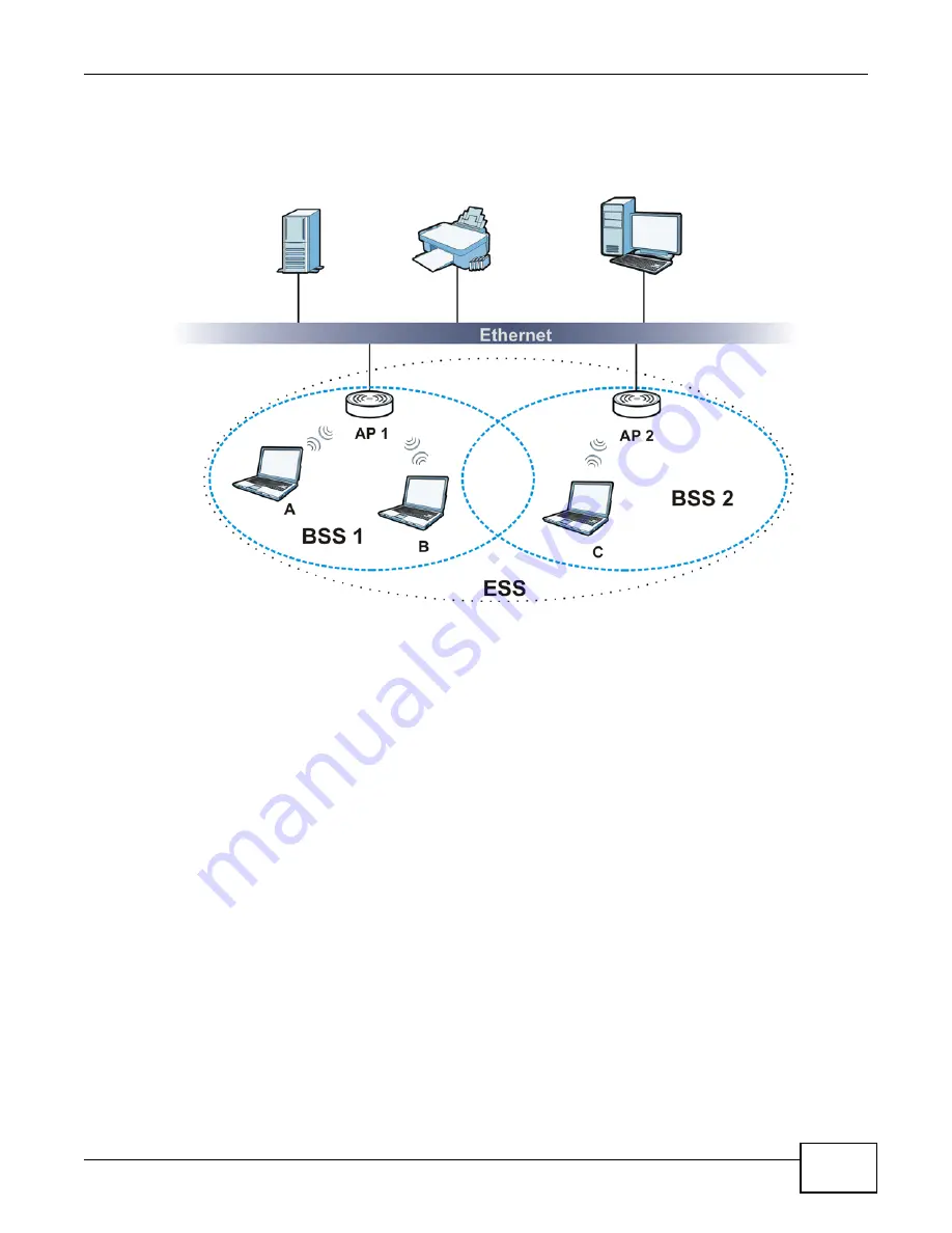 ZyXEL Communications NWA 1121-NI - User Manual Download Page 181