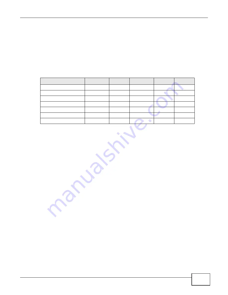 ZyXEL Communications NWA 1121-NI - User Manual Download Page 187