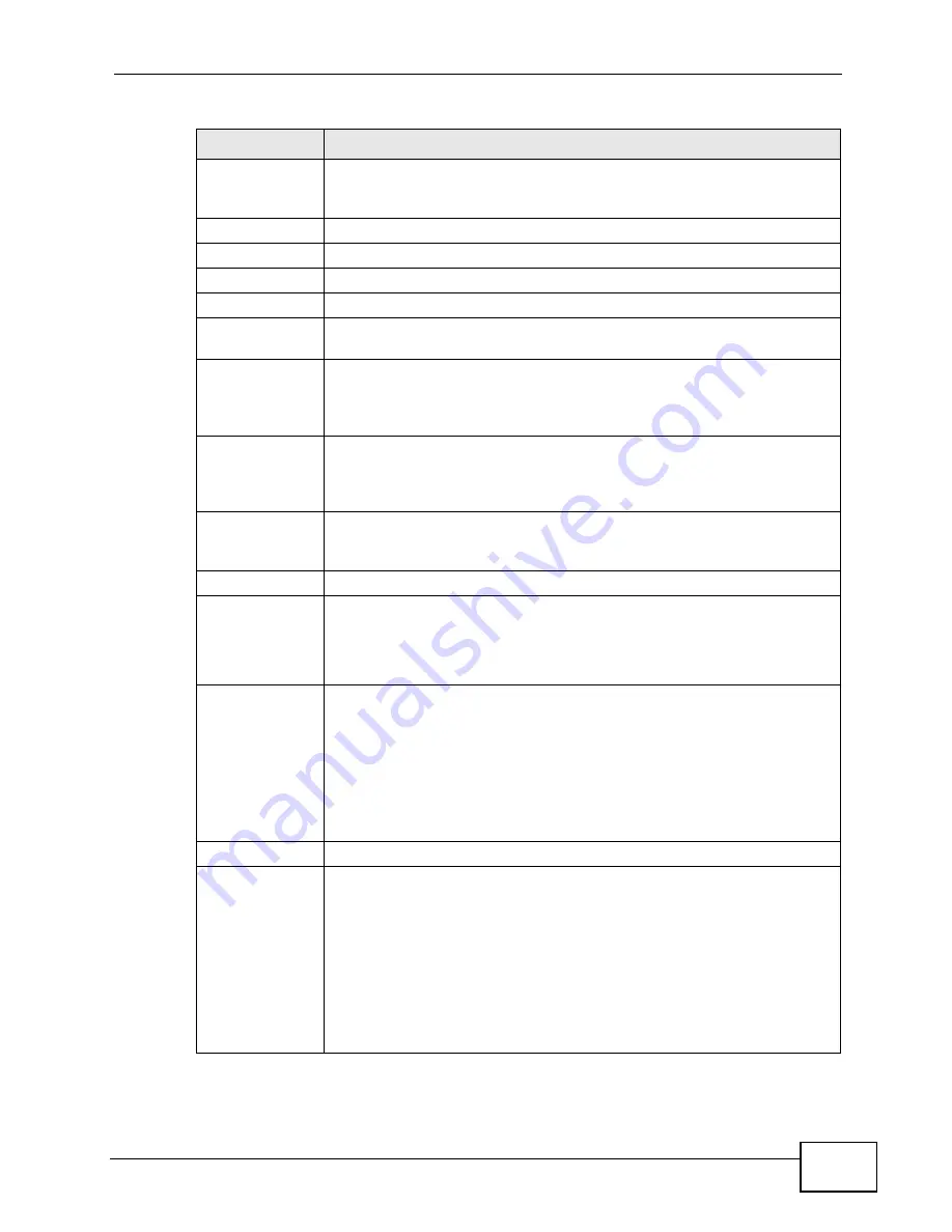 ZyXEL Communications NWA-3160 User Manual Download Page 133