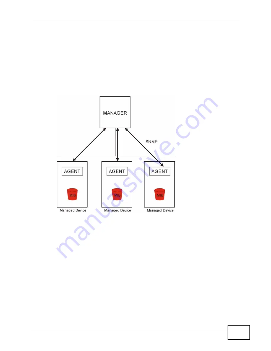 ZyXEL Communications NWA-3160 User Manual Download Page 217