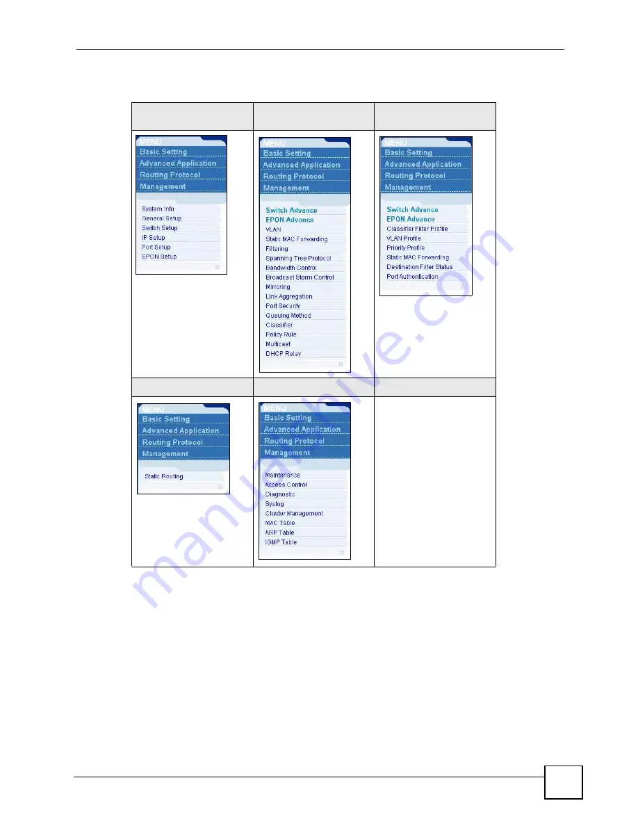 ZyXEL Communications OLT-1308 User Manual Download Page 47