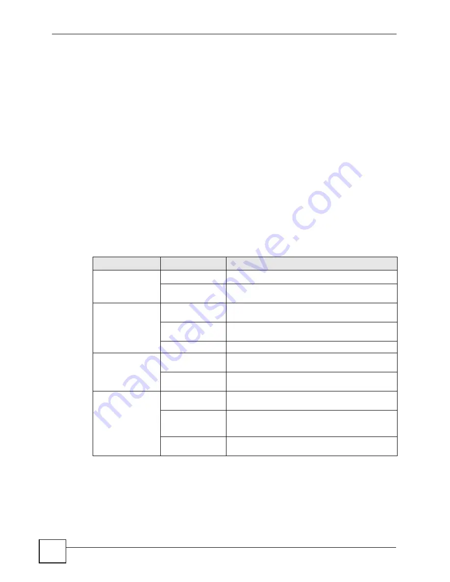 ZyXEL Communications OLT-1308 User Manual Download Page 98