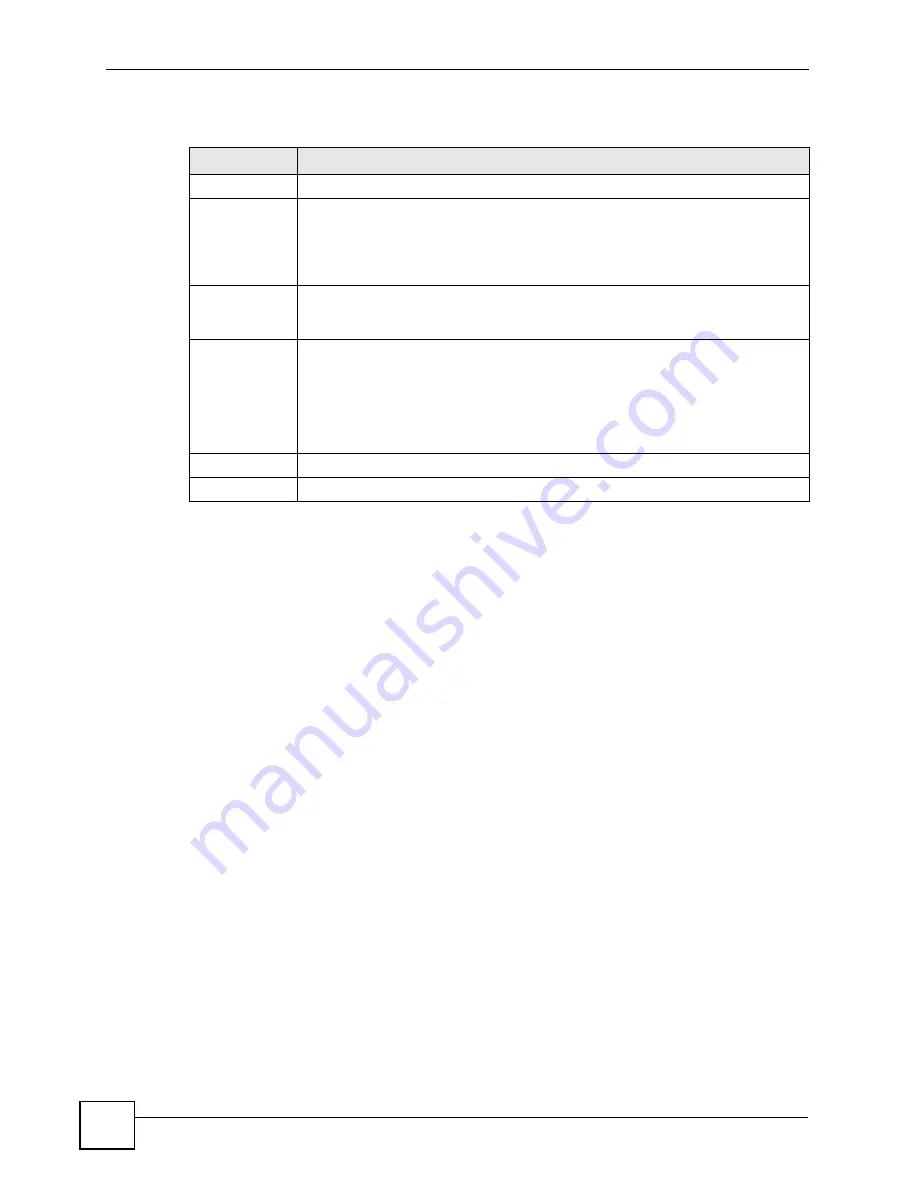 ZyXEL Communications OLT-1308 User Manual Download Page 128