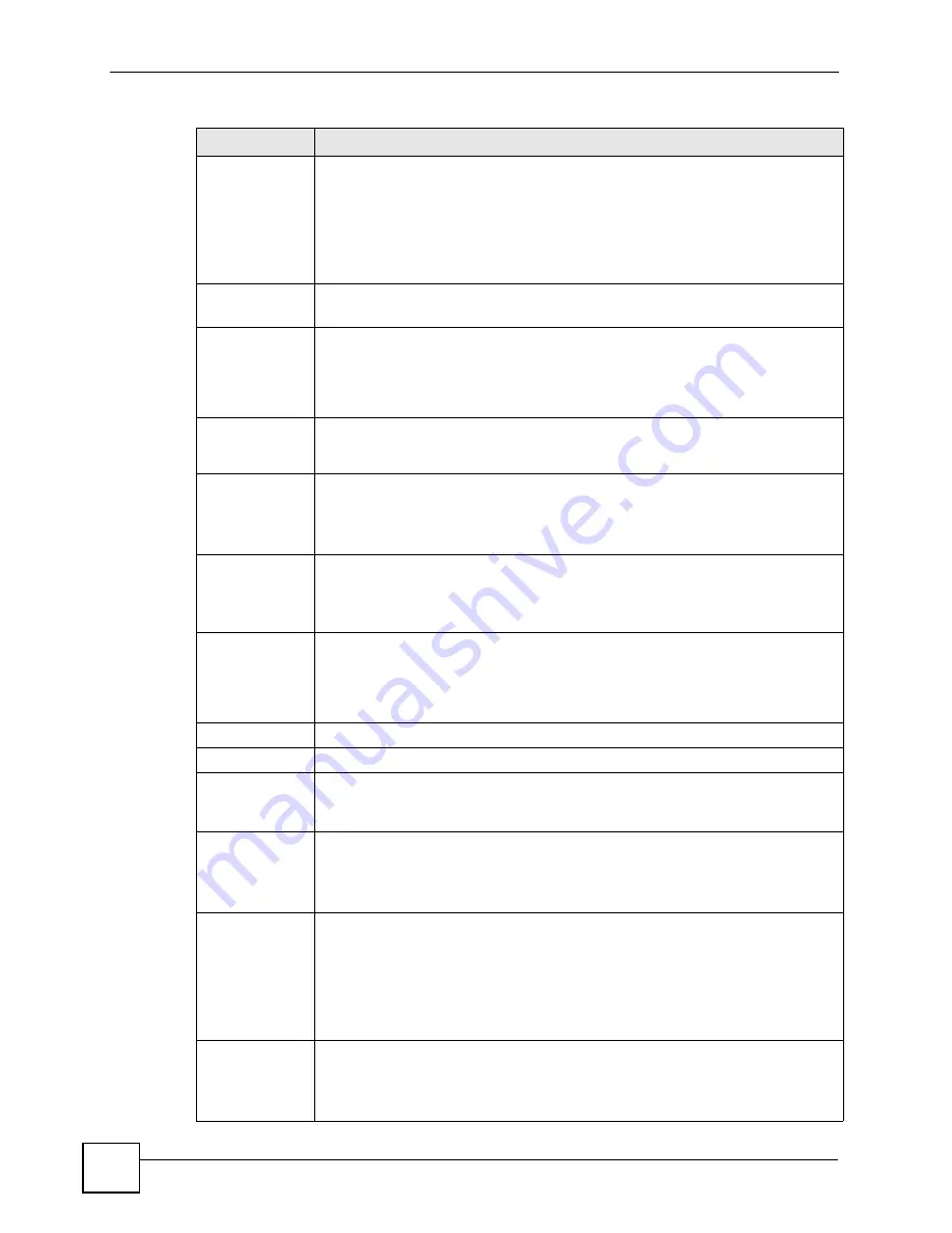 ZyXEL Communications OLT-1308 User Manual Download Page 168