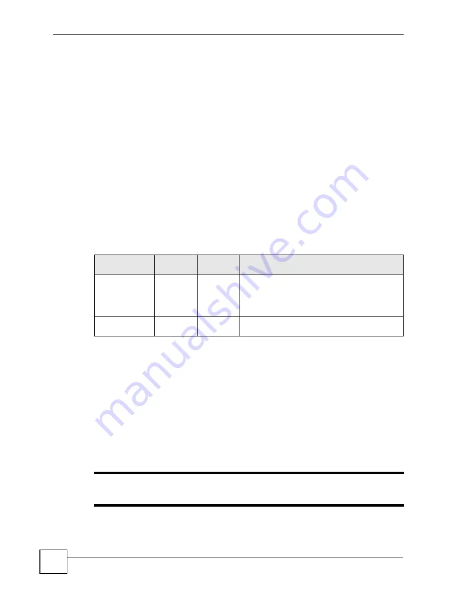 ZyXEL Communications OLT-1308 User Manual Download Page 198