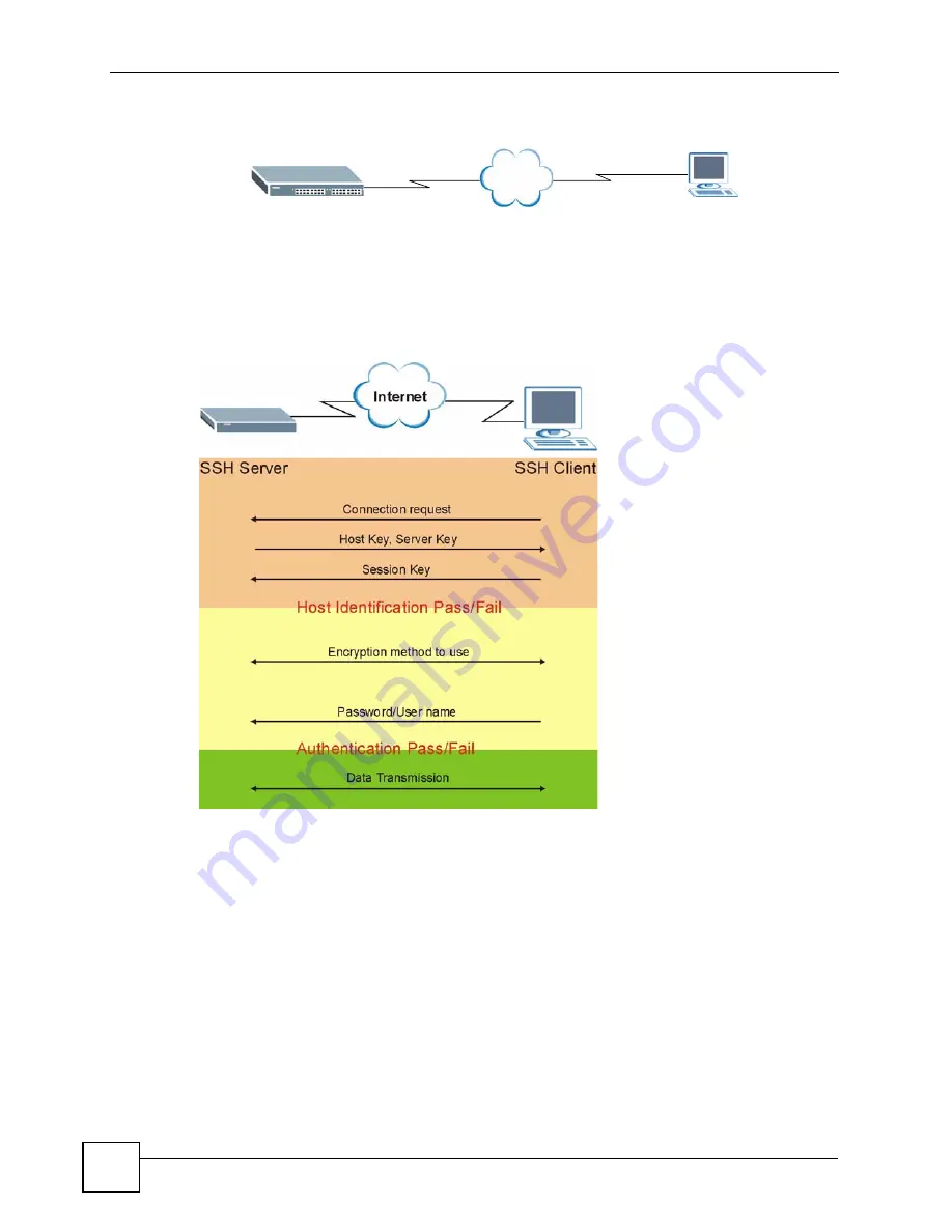 ZyXEL Communications OLT-1308 Скачать руководство пользователя страница 206