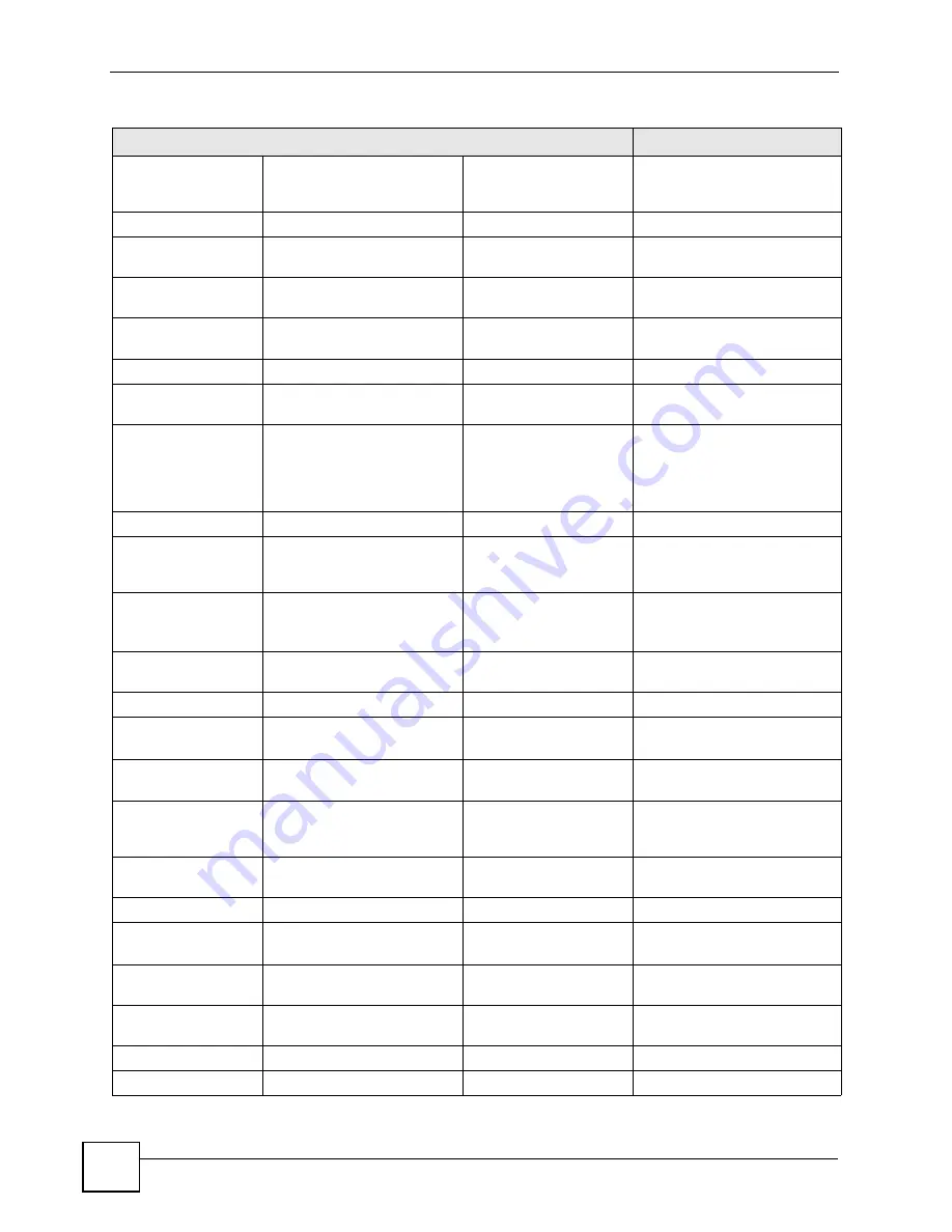 ZyXEL Communications OLT-1308 User Manual Download Page 254