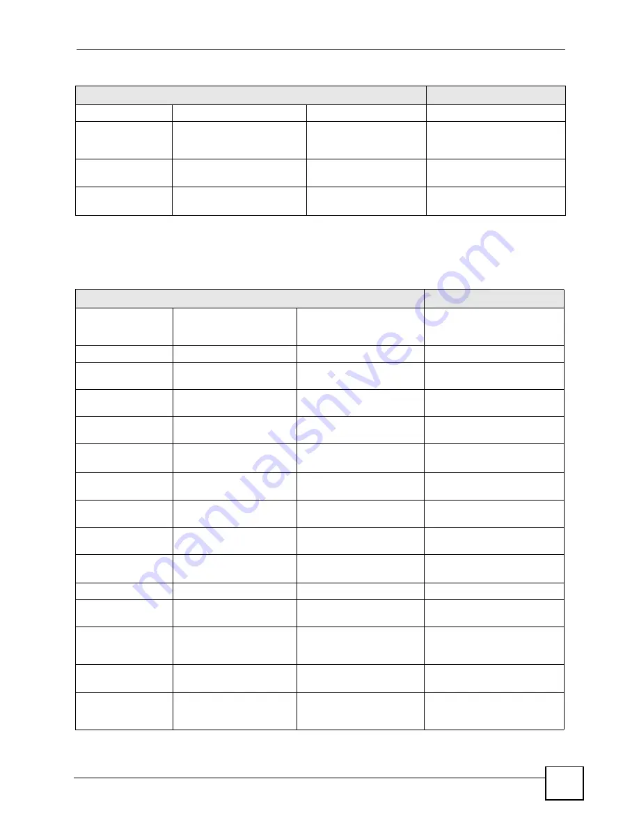 ZyXEL Communications OLT-1308 User Manual Download Page 267