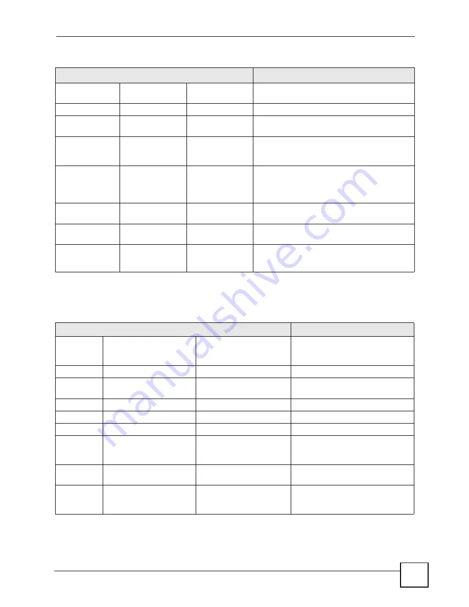 ZyXEL Communications OLT-1308 User Manual Download Page 269