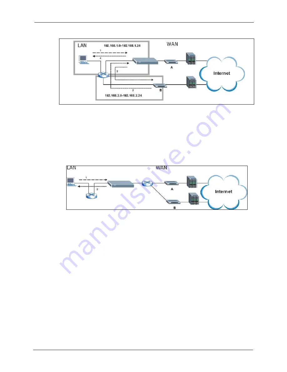 ZyXEL Communications P-2608HWL-D1 Скачать руководство пользователя страница 401