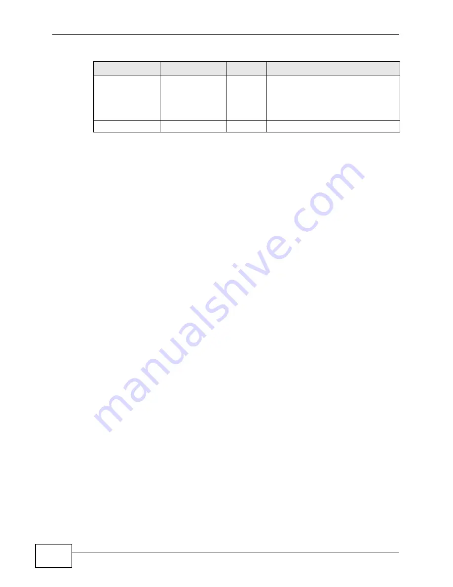 ZyXEL Communications P-2812HNU-51c User Manual Download Page 408