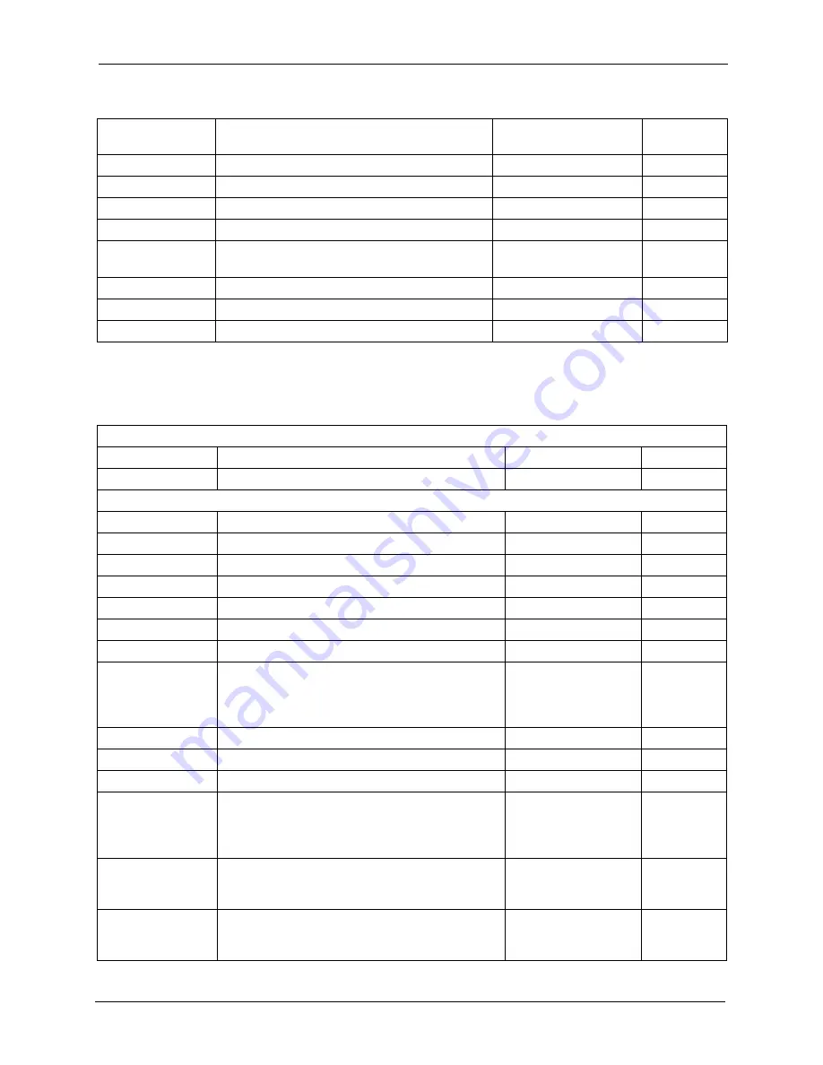 ZyXEL Communications P-660H Series User Manual Download Page 445