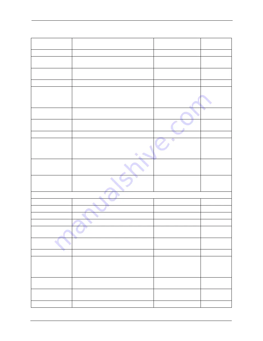 ZyXEL Communications P-660H Series User Manual Download Page 451