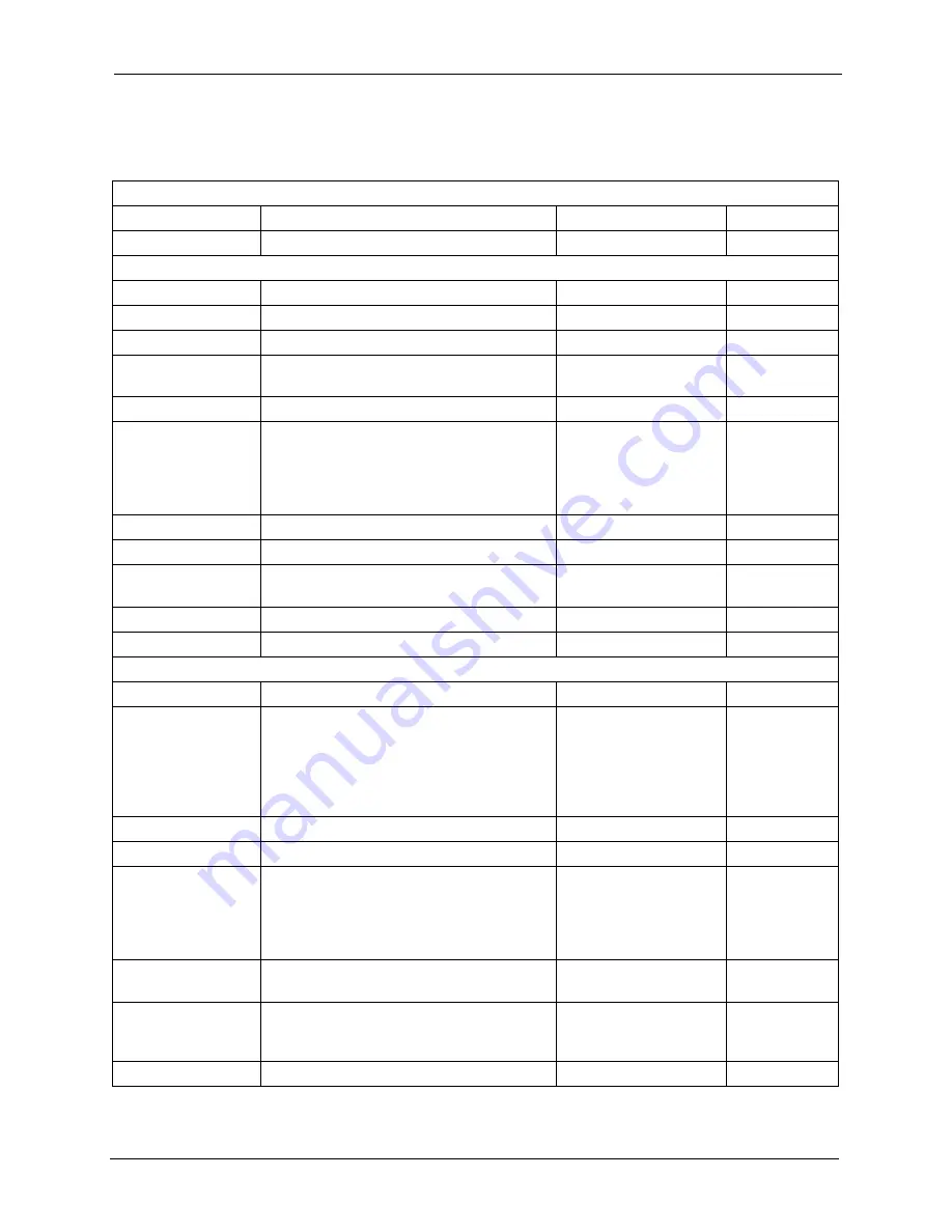 ZyXEL Communications P-660H Series User Manual Download Page 453