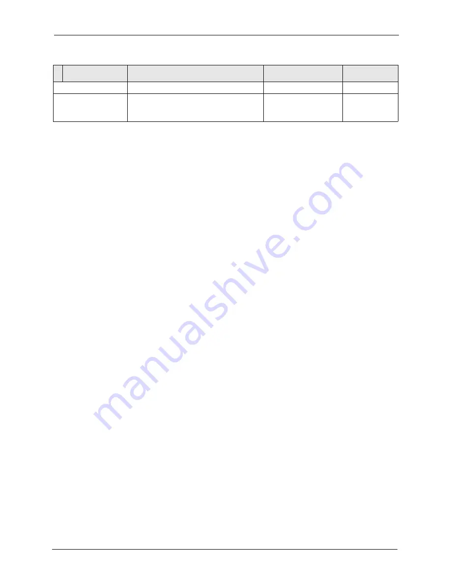 ZyXEL Communications P-660H Series User Manual Download Page 455