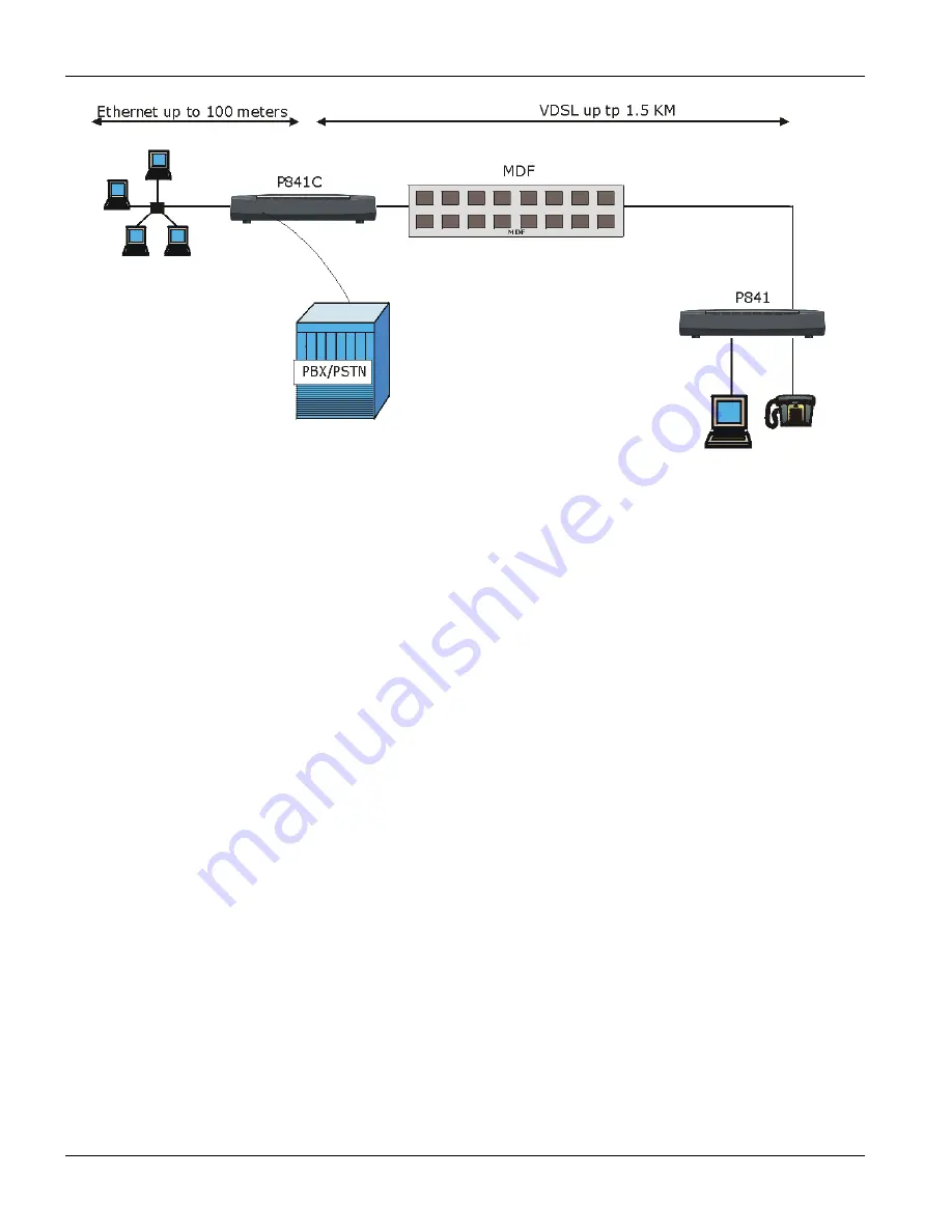 ZyXEL Communications P841C User Manual Download Page 12