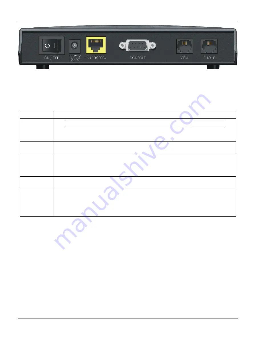 ZyXEL Communications P841C User Manual Download Page 14