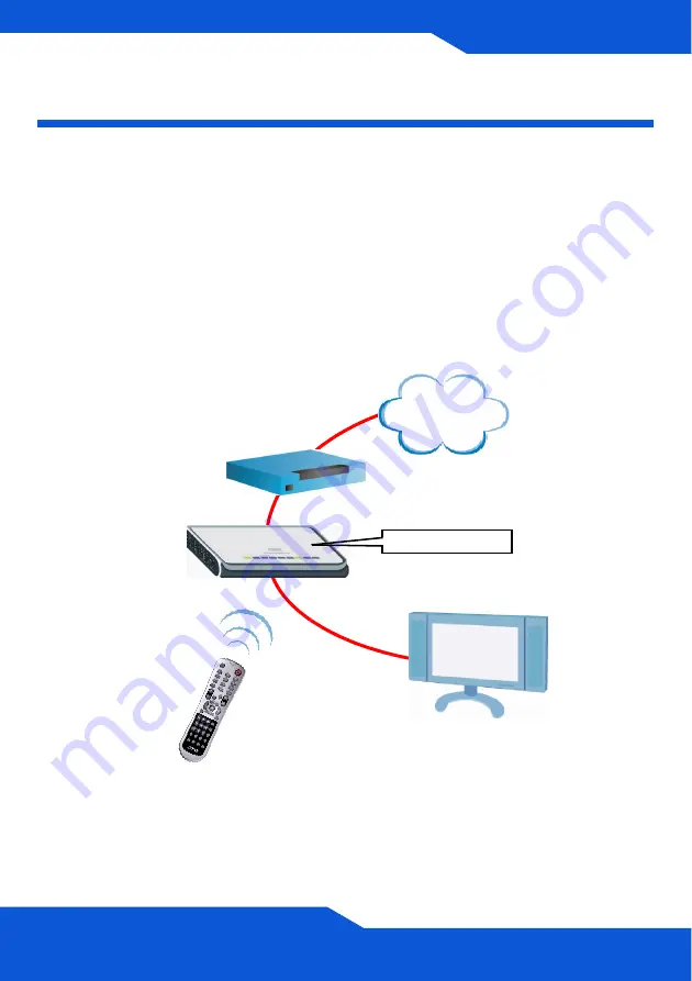 ZyXEL Communications STB-1001H Quick Start Manual Download Page 3