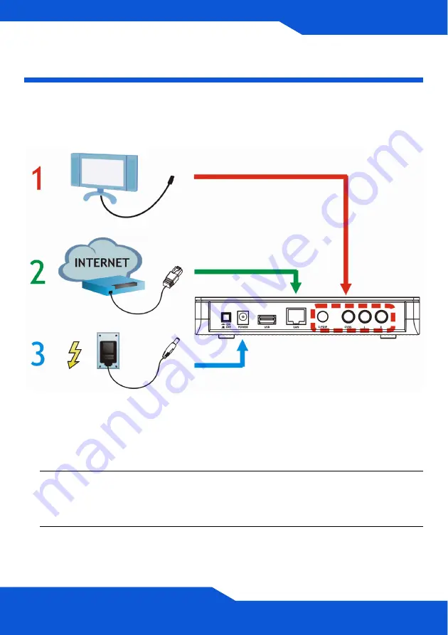 ZyXEL Communications STB-1001H Quick Start Manual Download Page 5