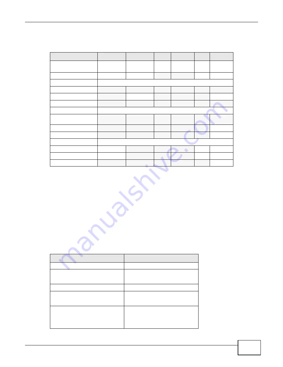 ZyXEL Communications UAG Series Reference Manual Download Page 85