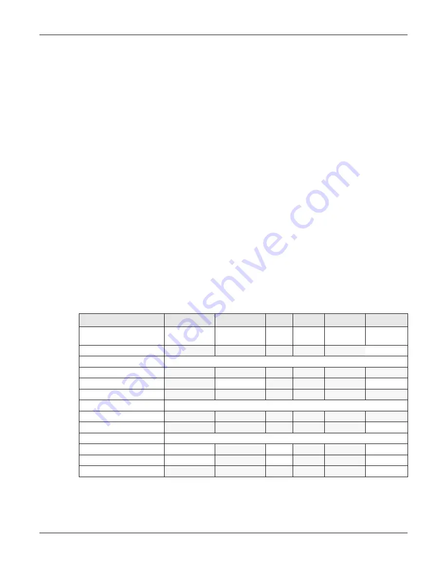 ZyXEL Communications UAG2100 User Manual Download Page 155