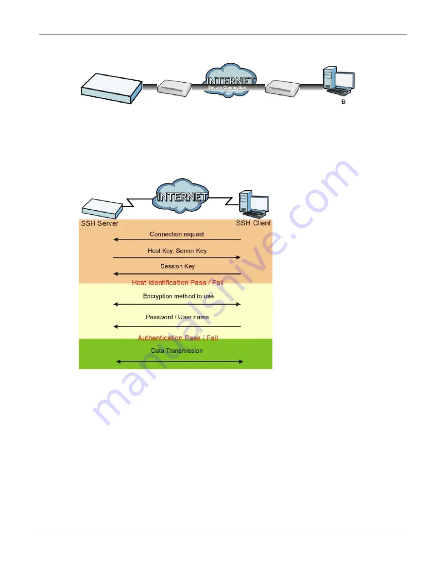 ZyXEL Communications UAG2100 User Manual Download Page 519