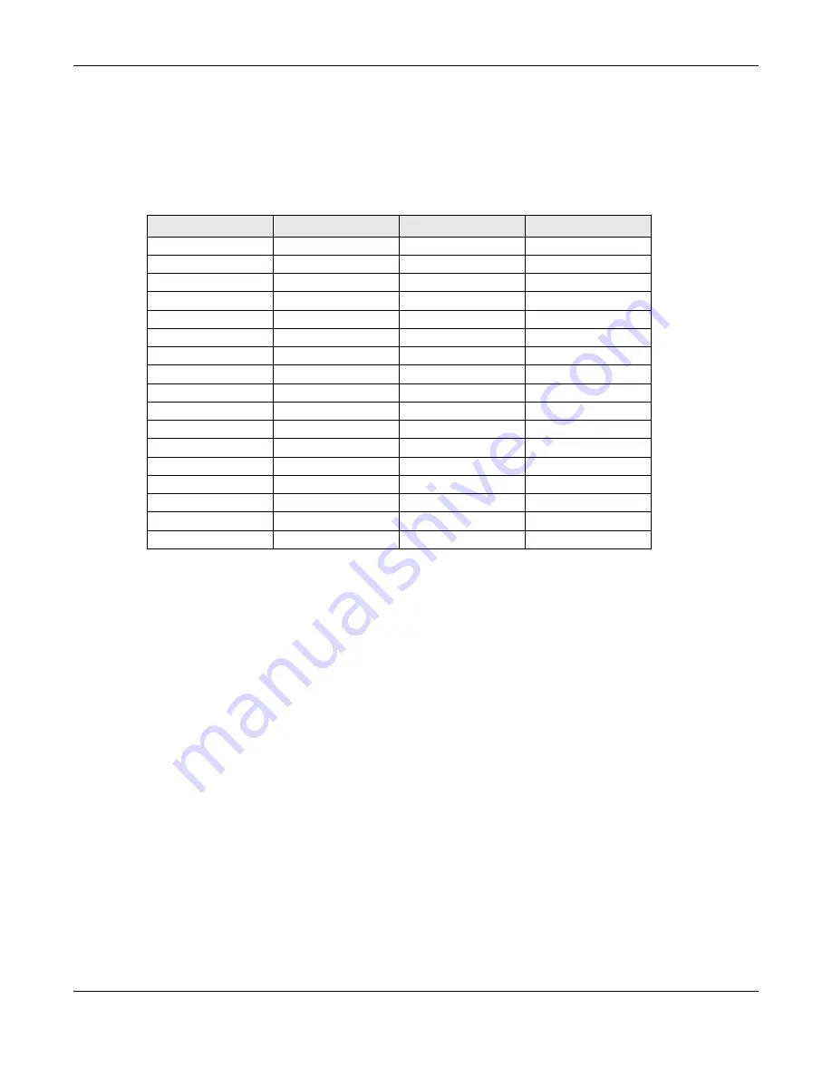 ZyXEL Communications UAG2100 User Manual Download Page 600