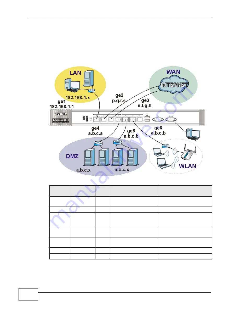 ZyXEL Communications USG-300 - V2.20 ED 2 Скачать руководство пользователя страница 96