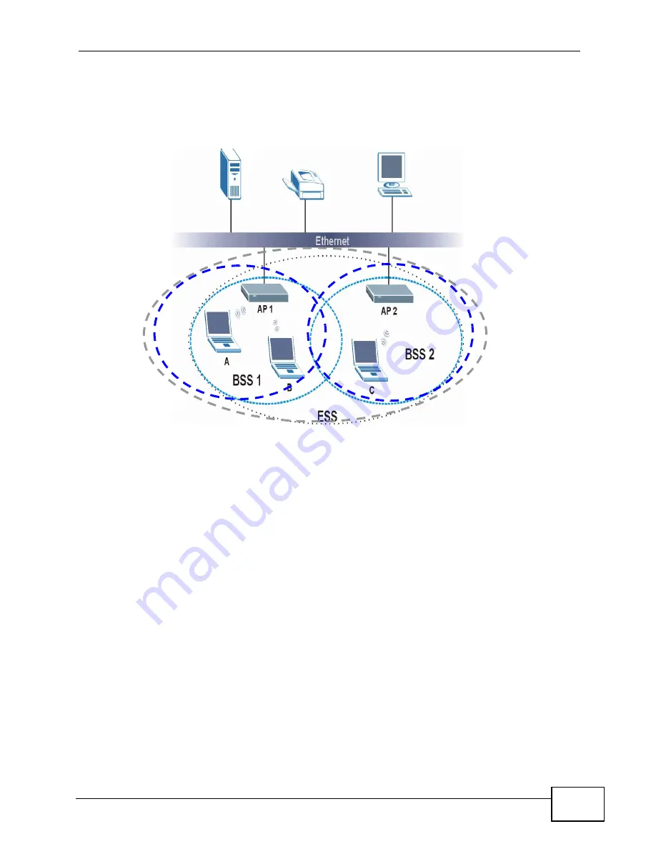 ZyXEL Communications USG-300 - V2.20 ED 2 Manual Download Page 1047