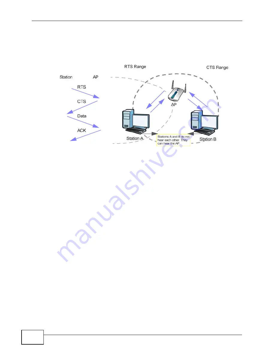 ZyXEL Communications USG-300 - V2.20 ED 2 Manual Download Page 1048