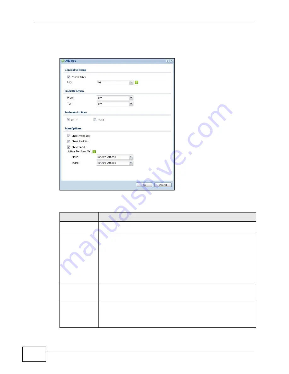 ZyXEL Communications USG-300 - V2.20 ED 2 Manual Download Page 696