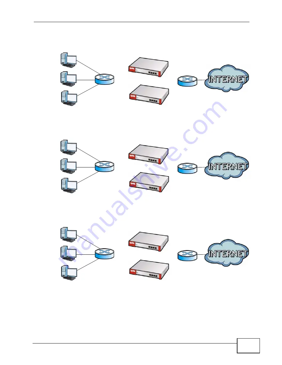 ZyXEL Communications USG-300 - V2.20 ED 2 Manual Download Page 725