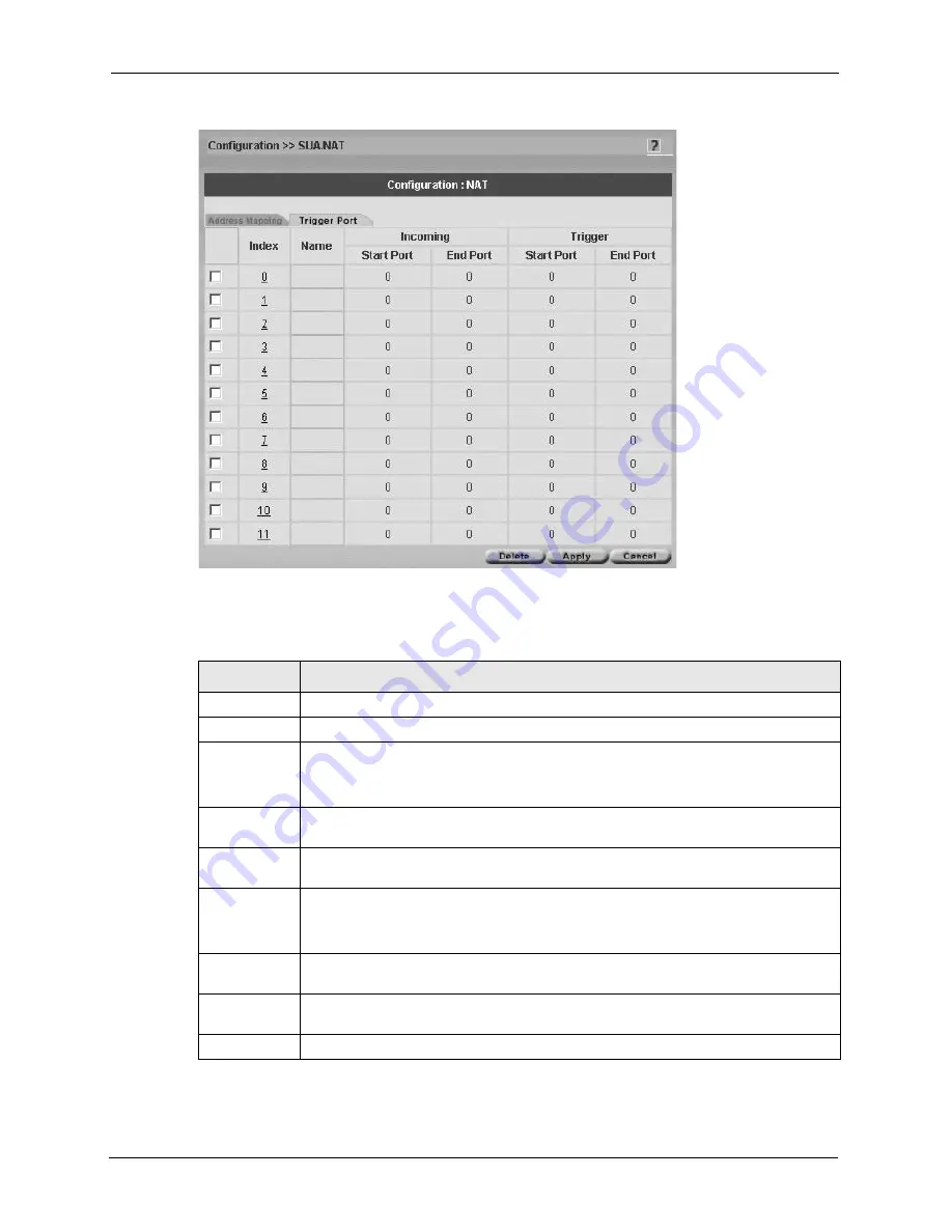 ZyXEL Communications VANTAGE CNM 2.0 - Скачать руководство пользователя страница 138