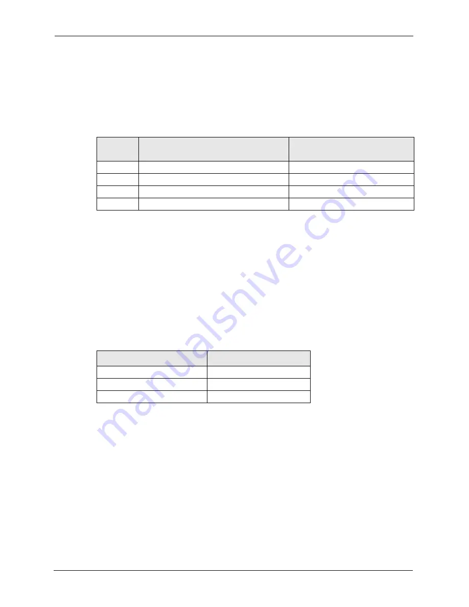 ZyXEL Communications VANTAGE CNM 2.0 - User Manual Download Page 268