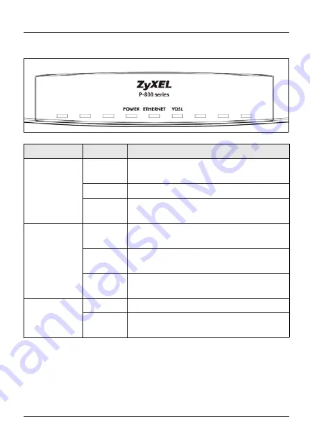 ZyXEL Communications VDSL2 User Manual Download Page 4