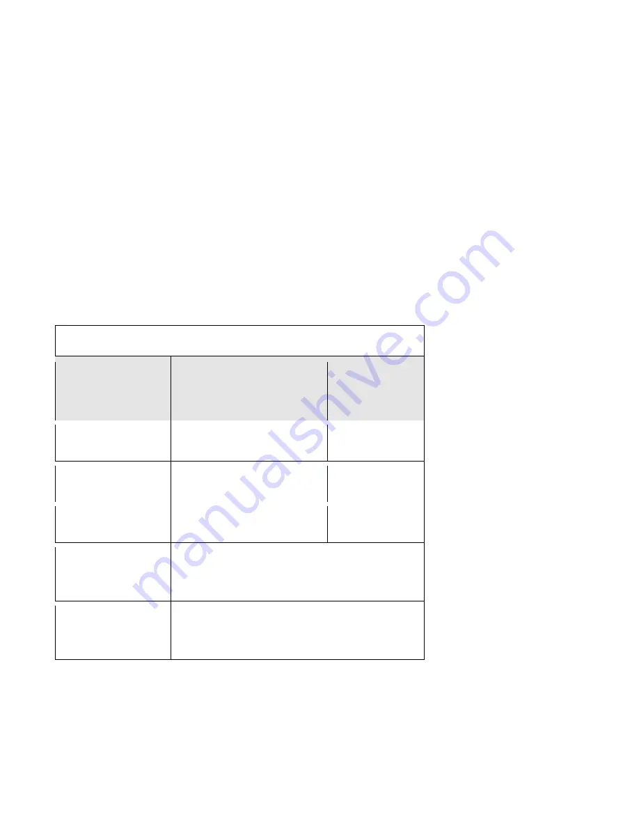 ZyXEL Communications VFG6005 User Manual Download Page 111