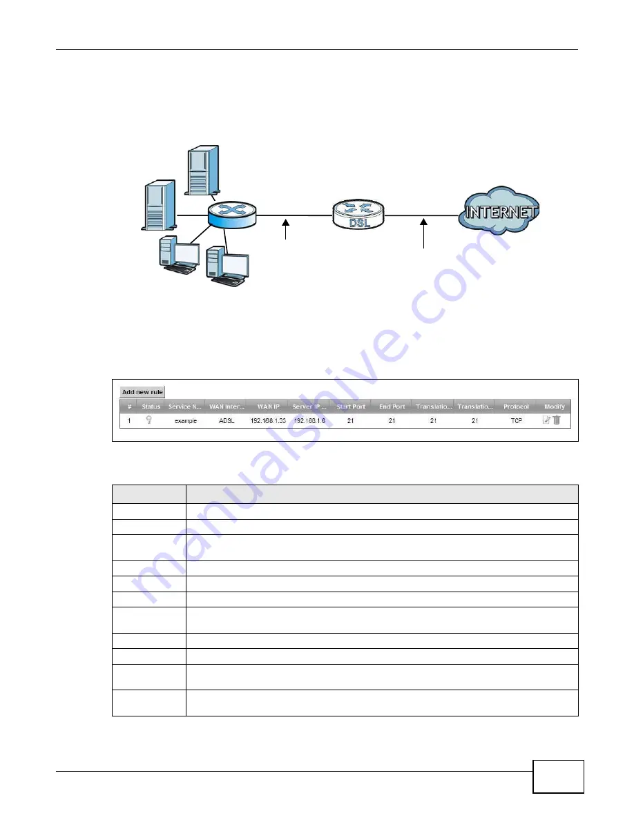 ZyXEL Communications VMG1312-B Series User Manual Download Page 187