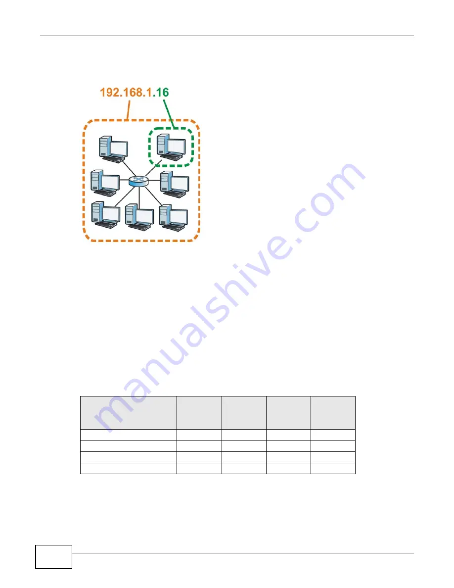 ZyXEL Communications VMG1312-B Series Скачать руководство пользователя страница 320